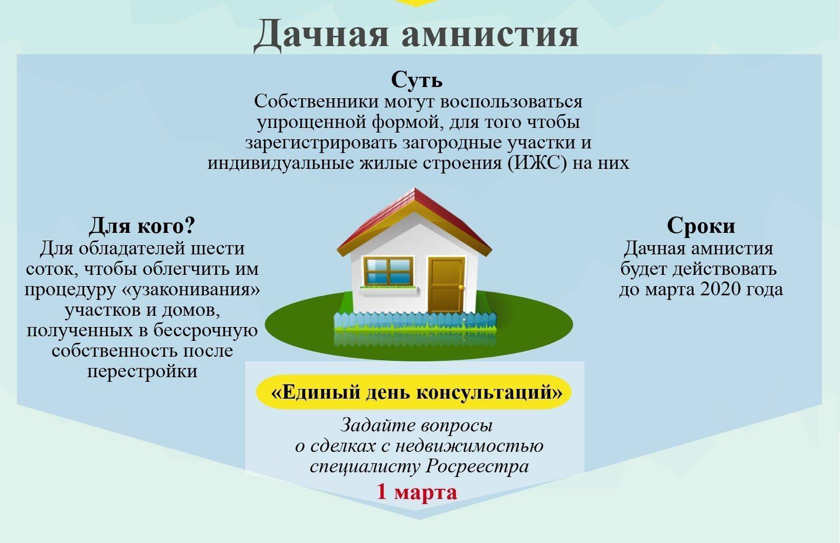 Госдума приняла закон о продлении "дачной амнистии" до марта 2021 года - недвижимость