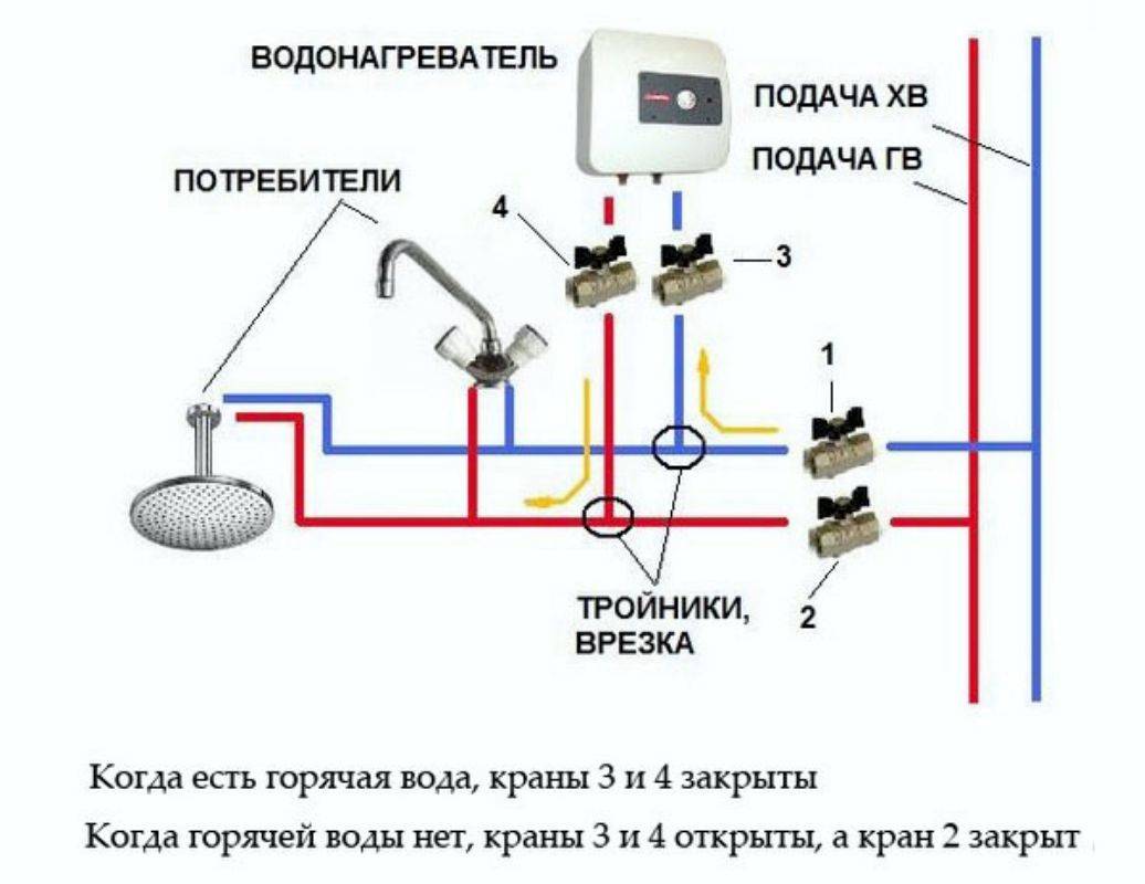Установка проточного водонагревателя - особенности монтажа