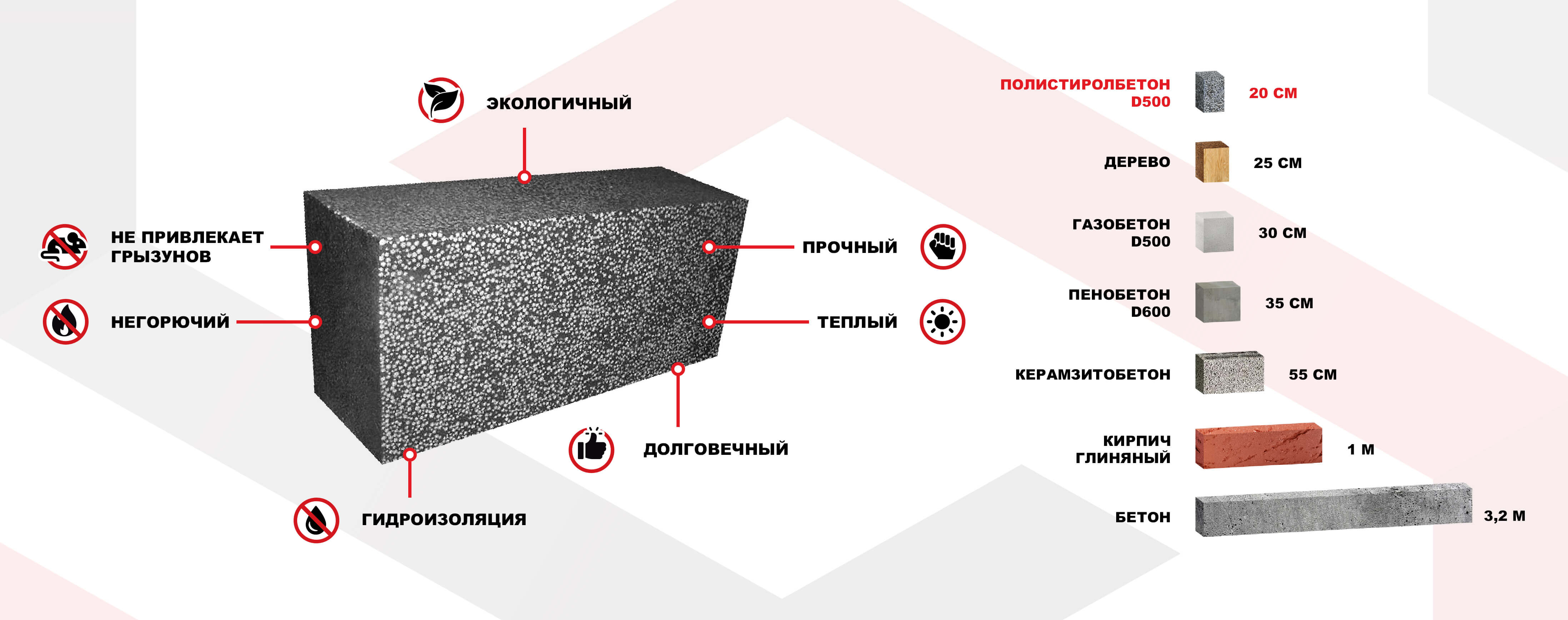 Что такое арболитовые блоки и панели: виды, характеристики, сравнение с другими материалами