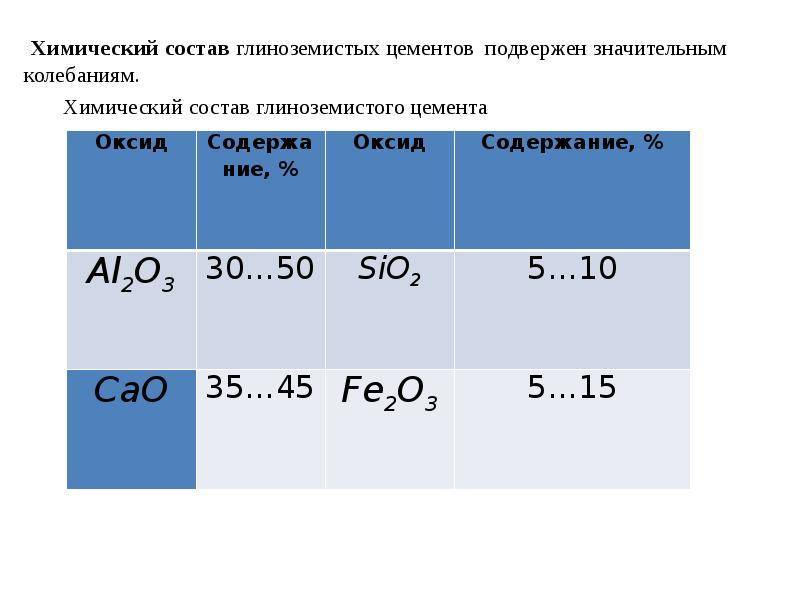 Глиноземистый цемент. характеристики и применение.
