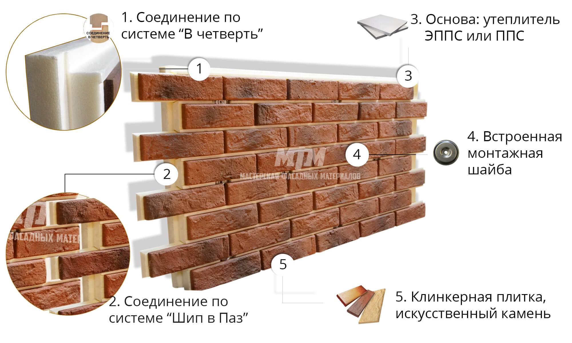 Монтаж термопанелей с клинкерной плиткой: как установить фасадные панели своими руками