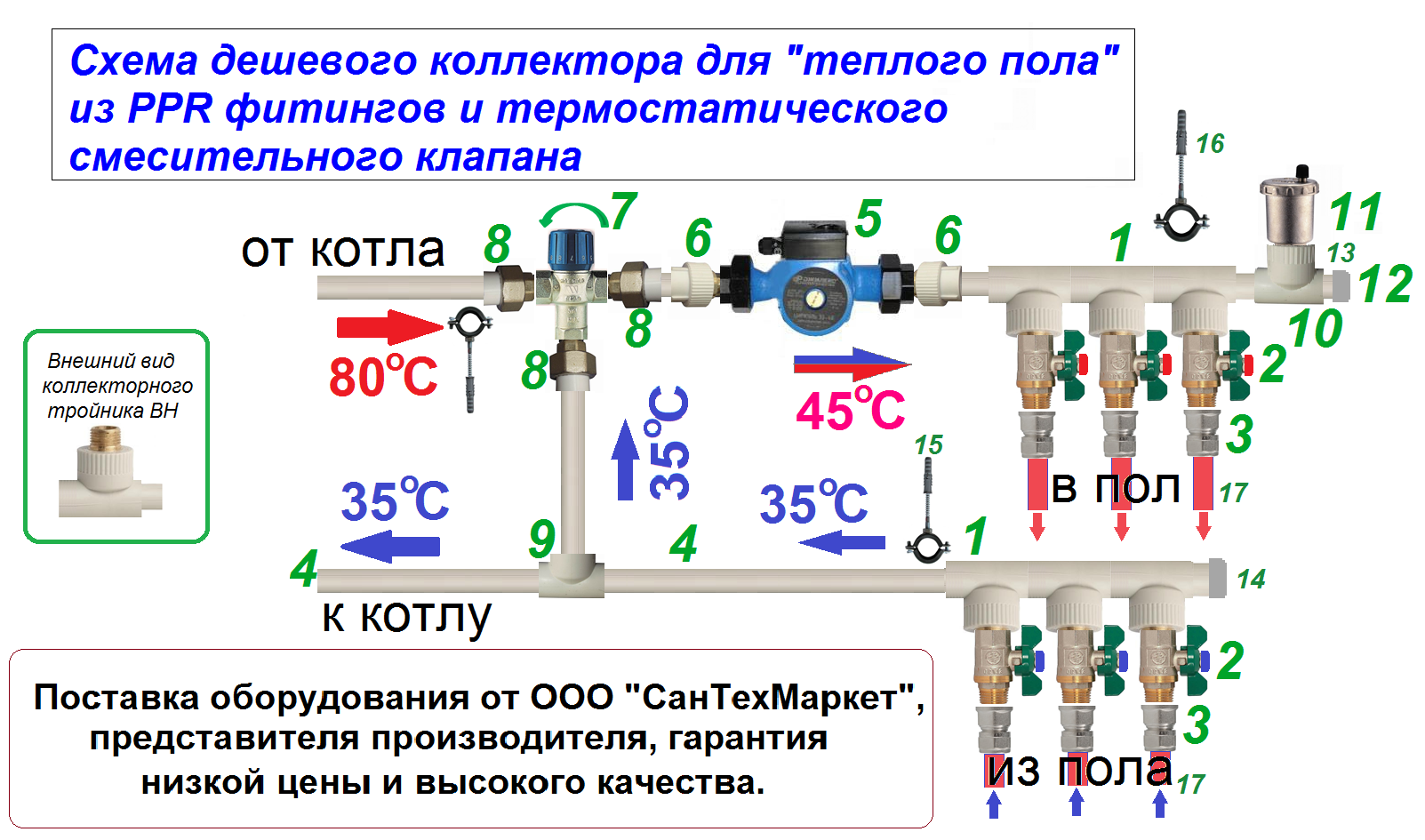 Как сделать водяные теплые полы в частном доме