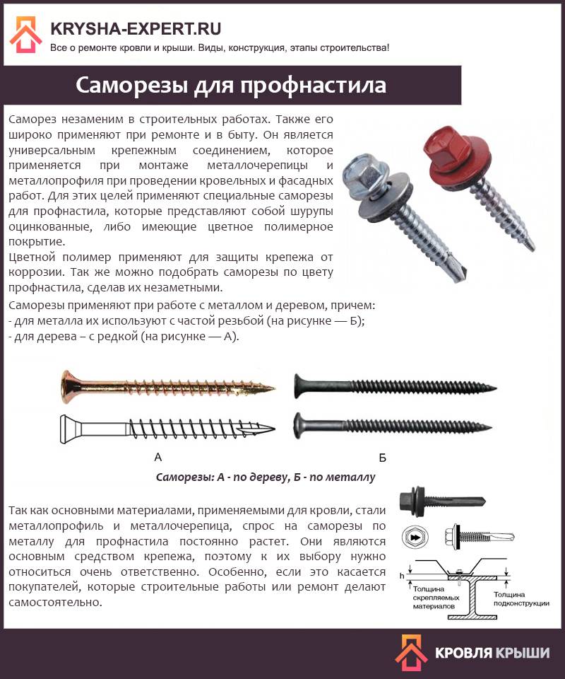 Сколько саморезов понадобится для монтажа кровли из профнастила