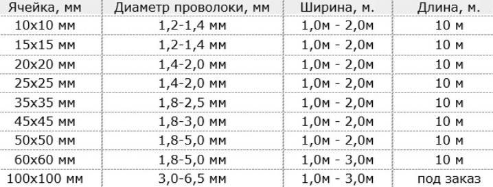 Производство сетки рабицы