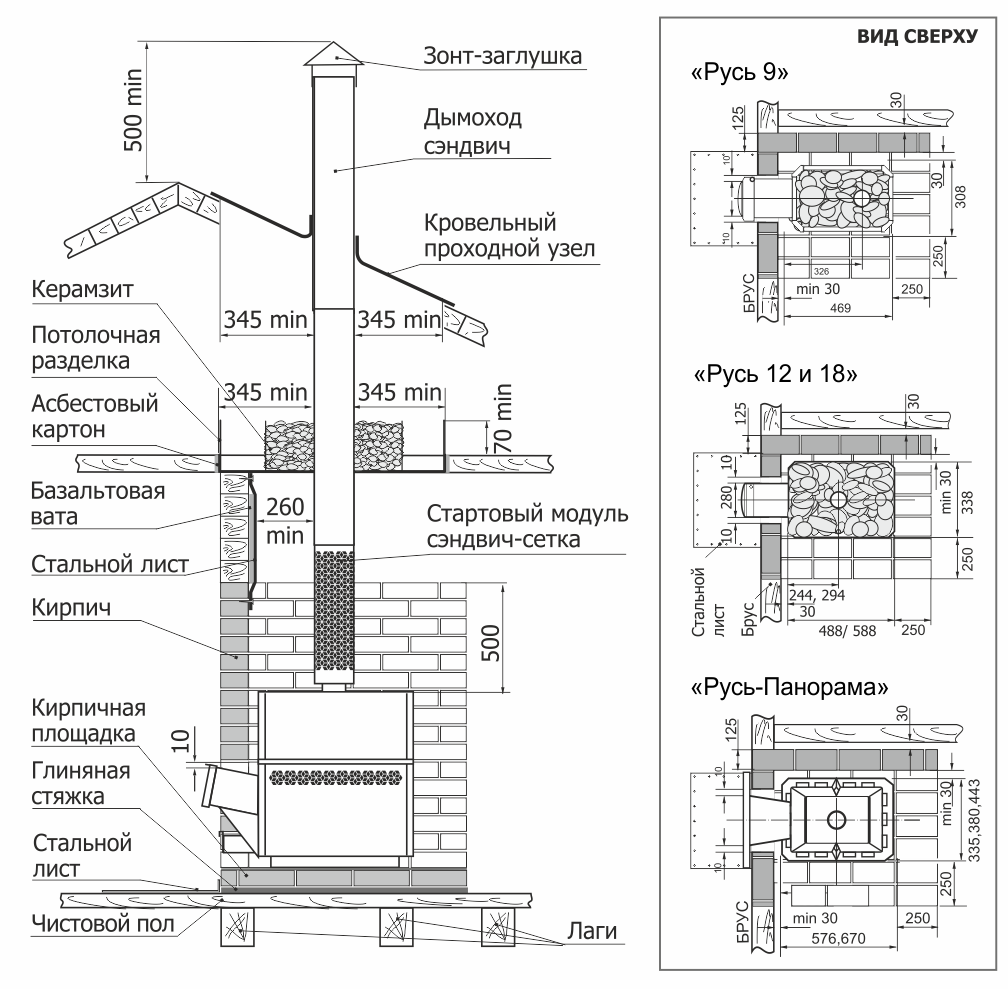 Газовая печь для бани