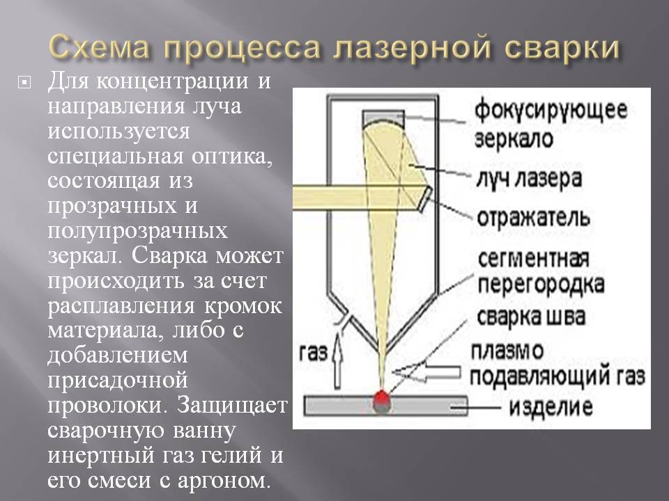 Лазерная сварка и другие инновационные сварочные технологии