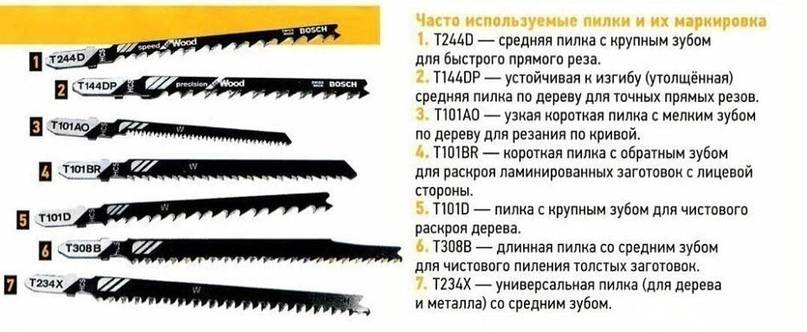 Пилки для электролобзика: лучшие модели, какую выбрать для дерева, ламината, металла