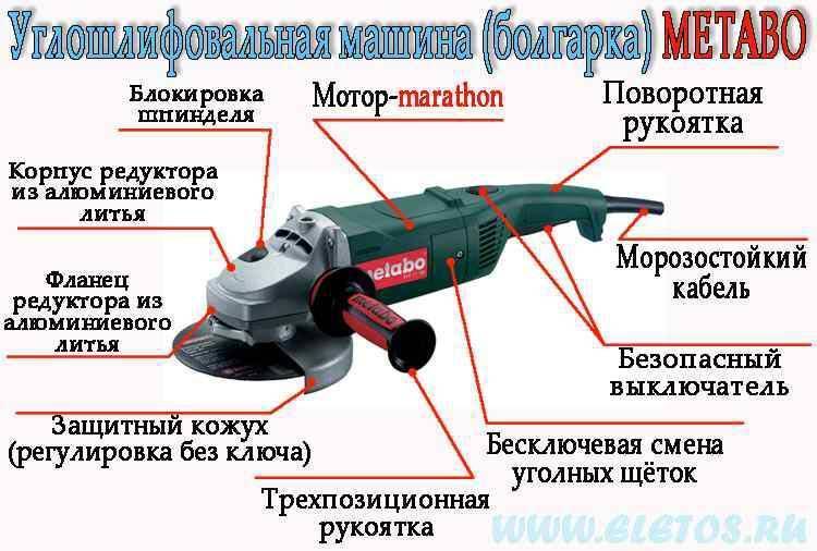 Ушм болгарка – что это, почему называют по - разному