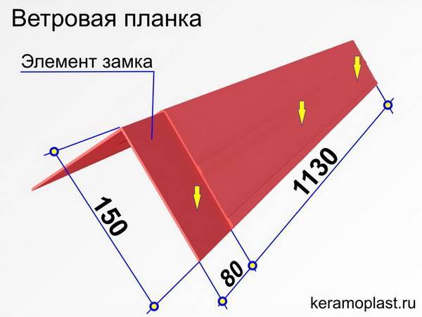 Крепление торцевой планки металлочерепицы