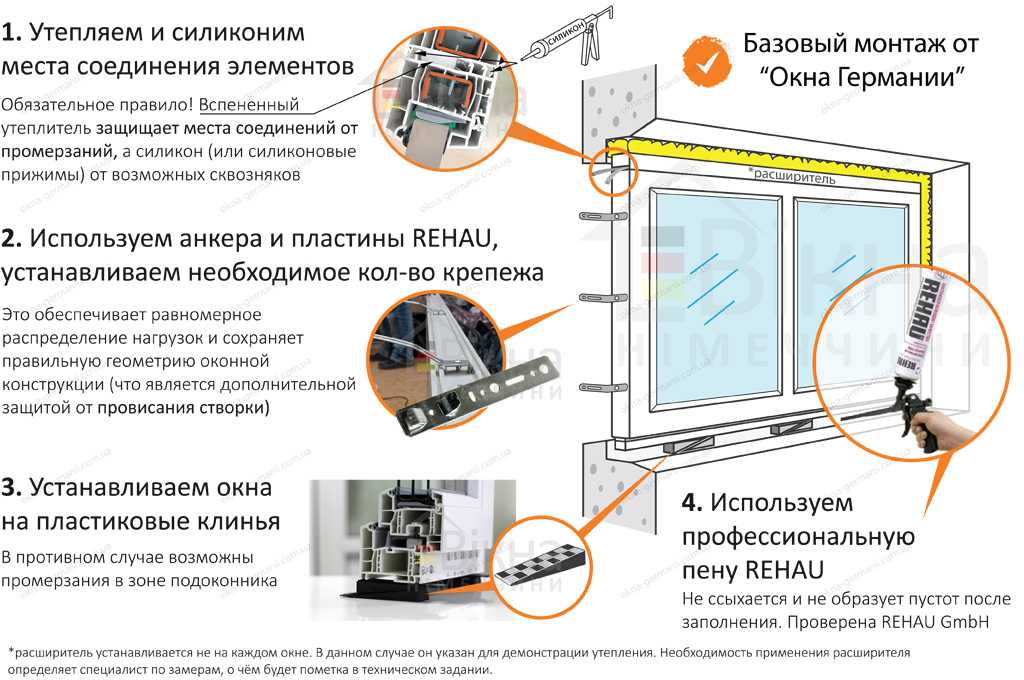 Технология установки пластиковых окон
