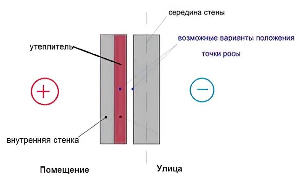 Утепление стен изнутри: технология и материалы