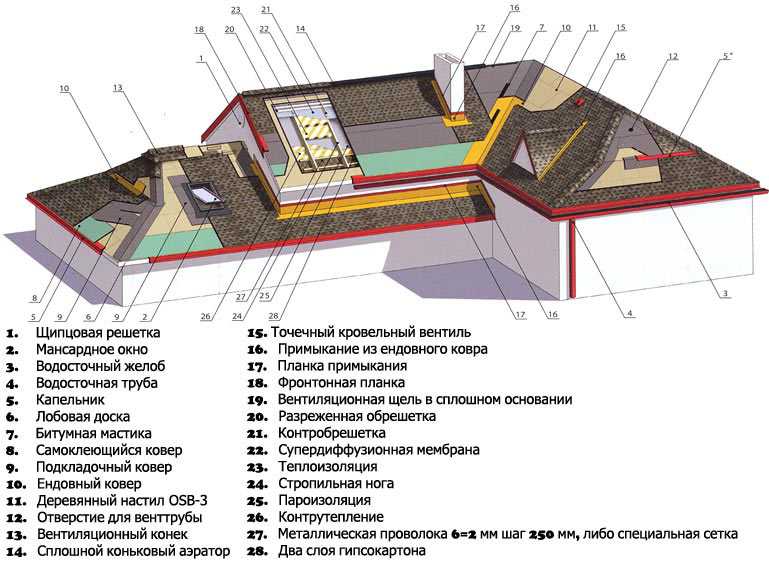 Что нужно знать для укладки гибкой черепицы своими руками