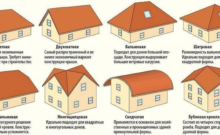Почему дома прямоугольной формы лучшее решение для строительства и экономия ваших денег - обзор
