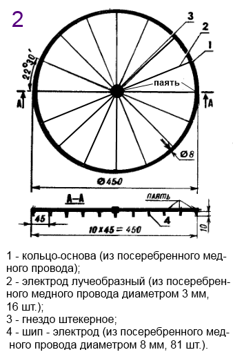 Люстра чижевского: польза и вред (отзывы), инструкция по применению