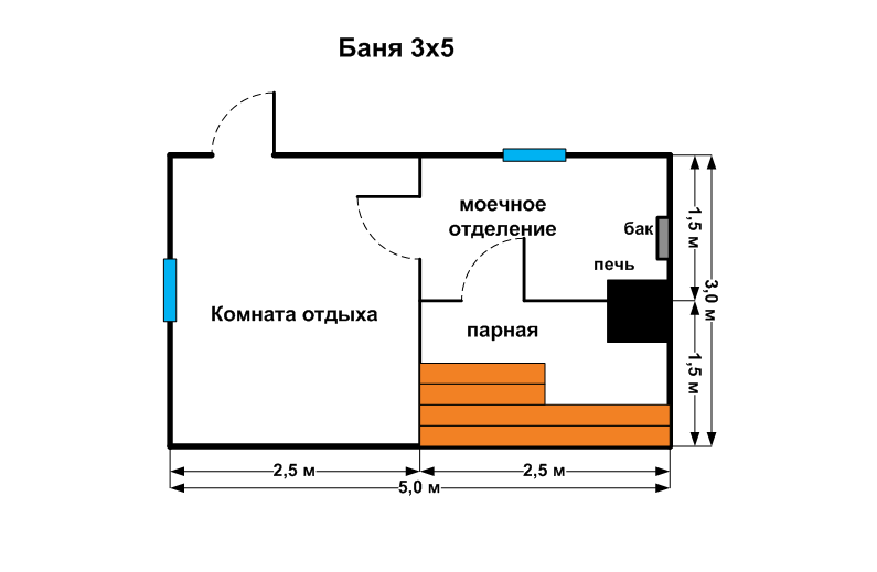 Проекты бани для дачи с размерами