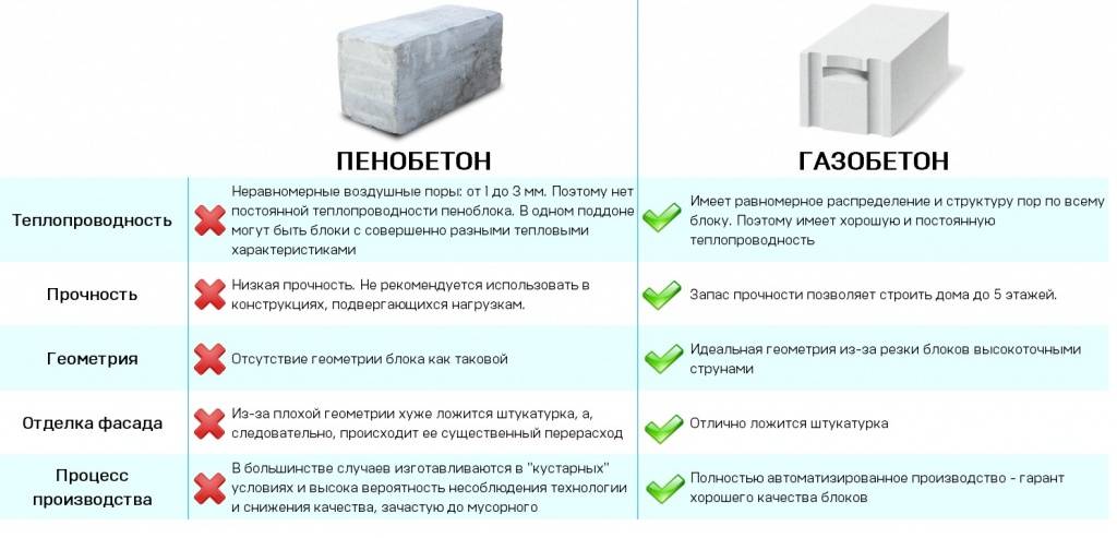 Плюсы и минусы шлакоблока: почему пользуется спросом и какие недостатки необходимо учитывать при строительстве, отзывы владельцев