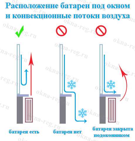 Почему есть смысл поставить радиаторы отопления под уклоном, а не ровно