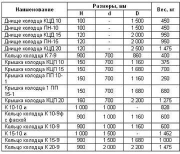 Маркировка плит перекрытия и расчет их количества для дома