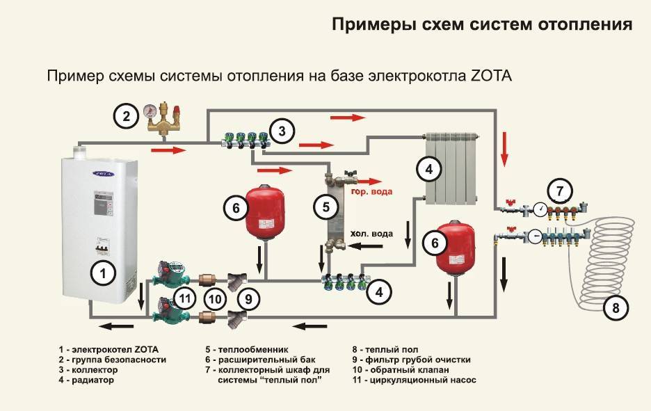 Отопление дома электричеством: достоинства и недостатки – обзор вариантов инструкции