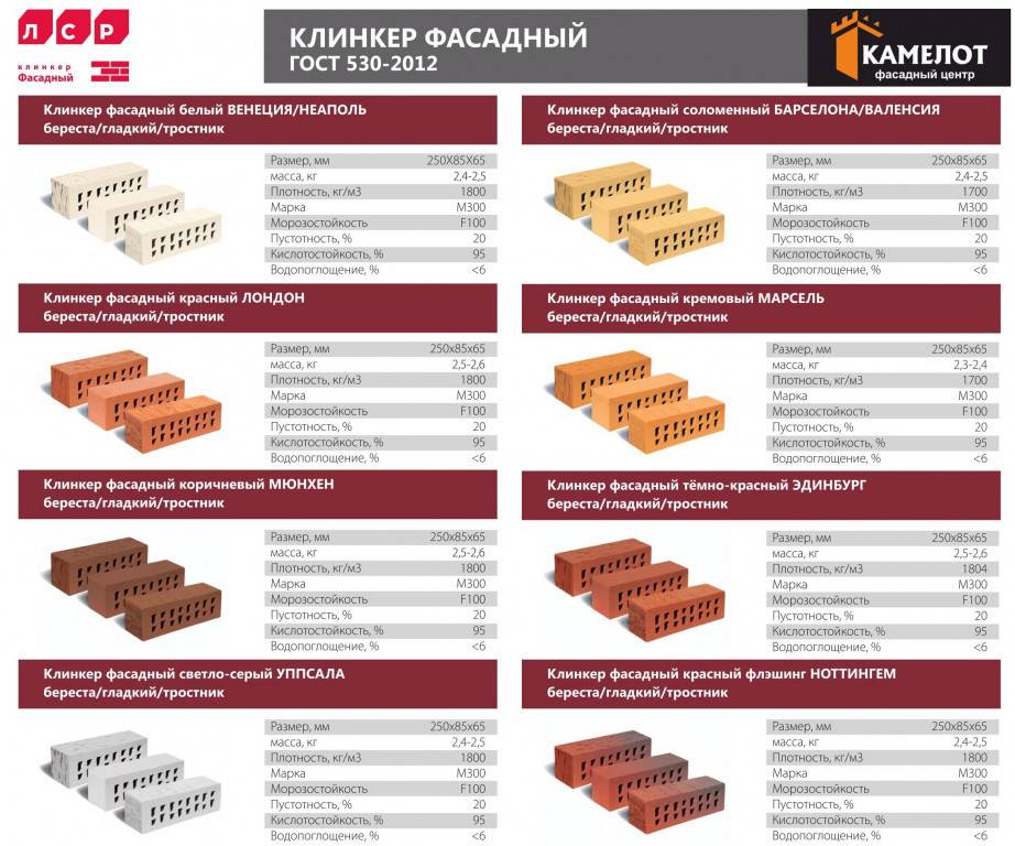 Клинкерный кирпич для фасада - все что нужно знать об этом кирпиче