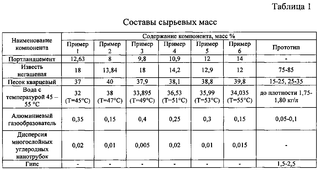 Кладка стен из газобетонных блоков, технология укладки газобетона, фото