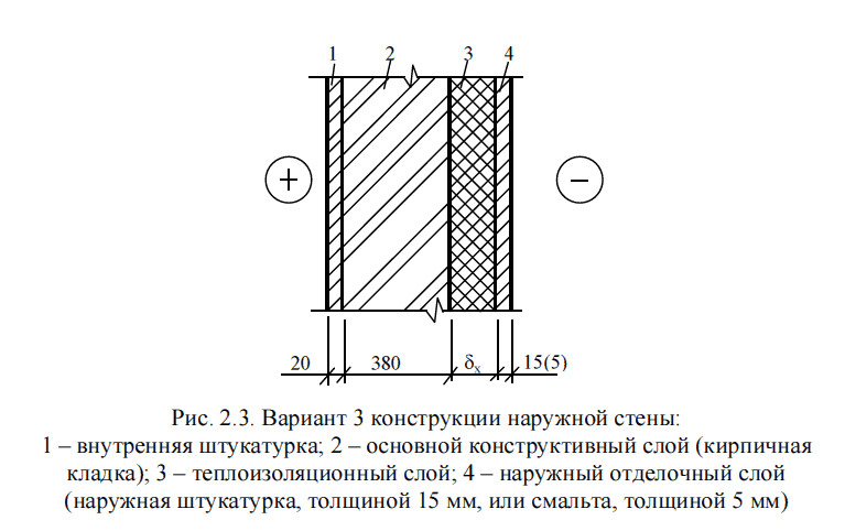 Разрез кирпичной стены чертеж