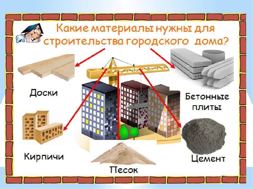 Презентация новые материалы в строительстве