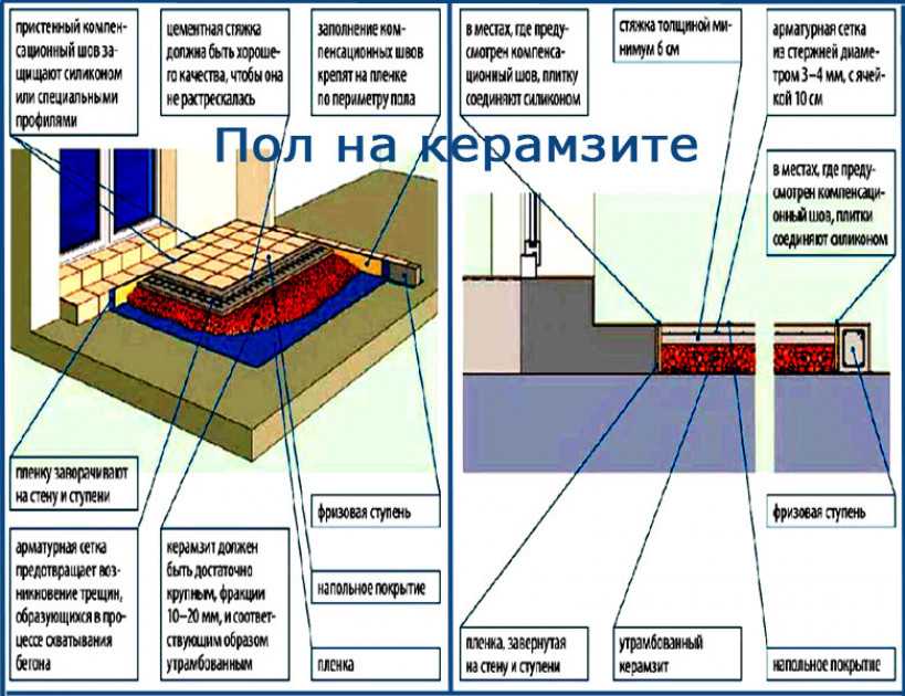 Утепление пола керамзитом: плюсы и минусы