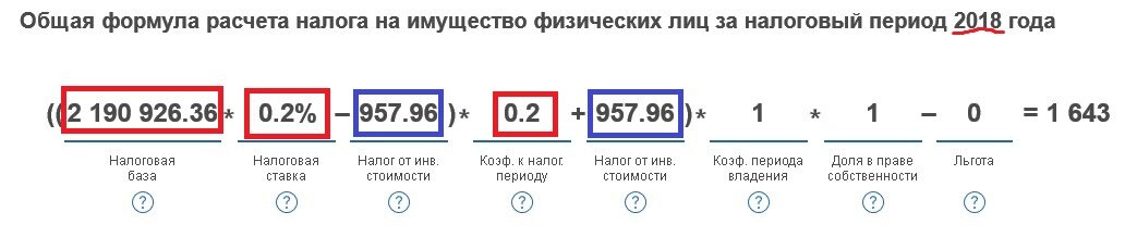 Новый налог на недвижимость в 2021 году в россии: что с ним будет