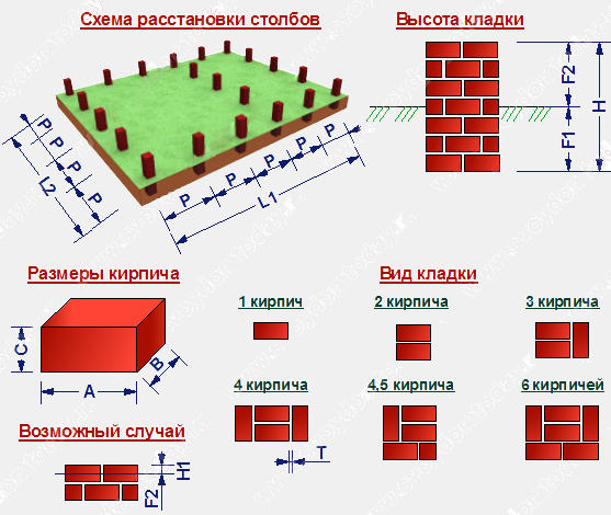 Сколько кирпича на столб. Расчет столбов из кирпича для забора калькулятор. Расчет кирпича на столб. Подсчет объемов кирпичной кладки. Расчет площади стен для кладки.