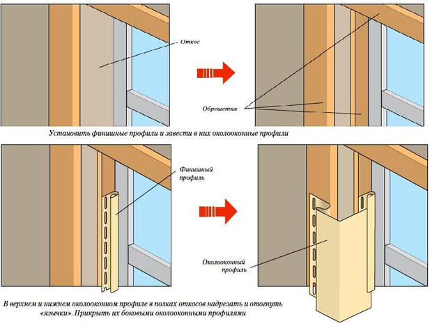Обшивка оконных откосов металлом снаружи схема