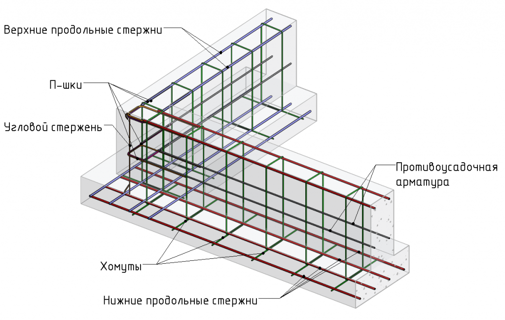 В каких случаях какая арматура лучше: металлическая или стеклопластиковая