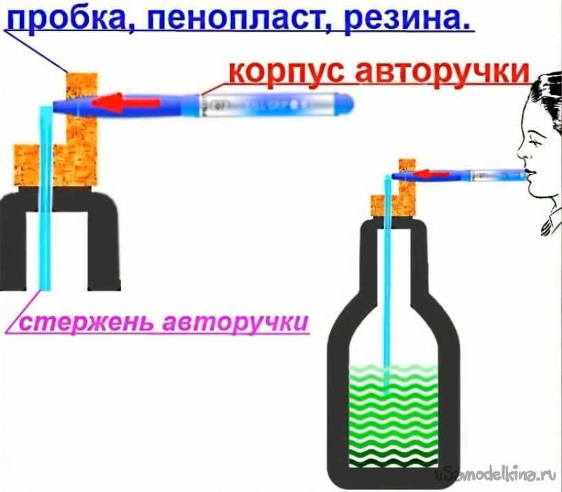 Как сделать краскопульт своими руками: виды пульверизатора для краски