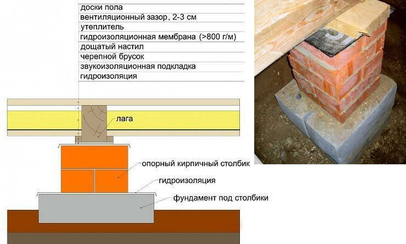 Деревянные полы по бетонному основанию в частном доме