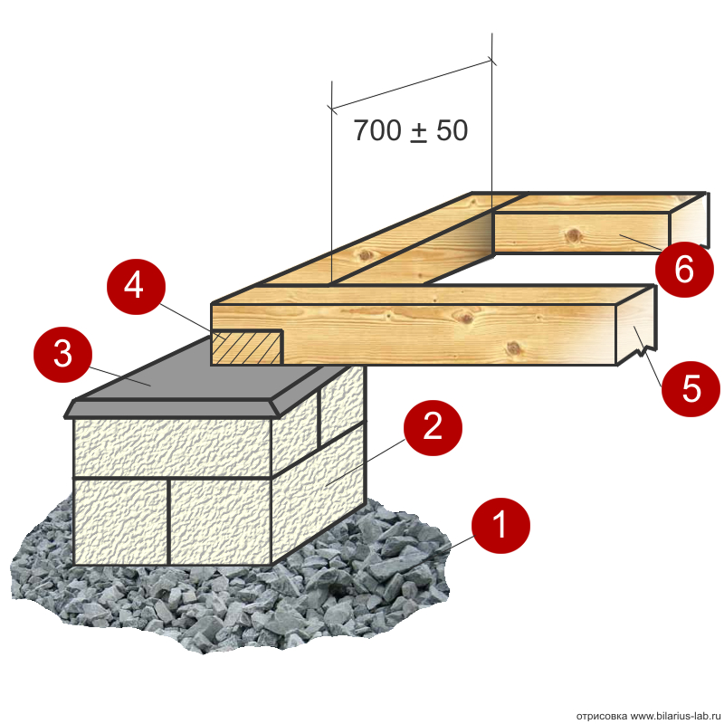 Столбчатый фундамент из блоков 20*20*40 +инструкция по изготовлению и фото