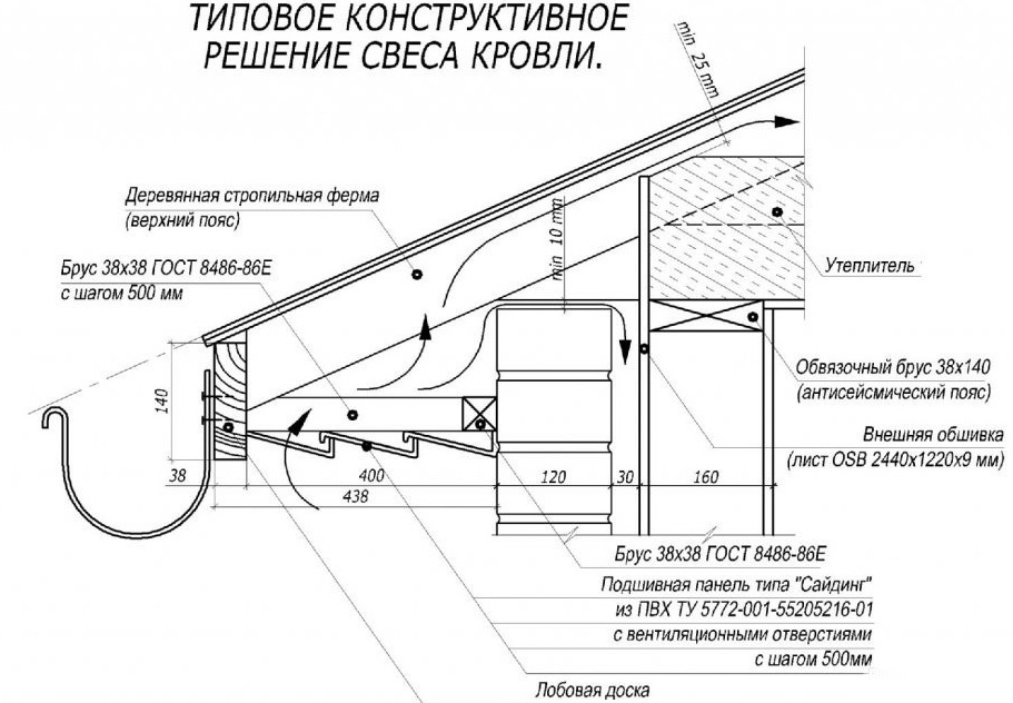 Стропильная система двухскатной крыши – расчет, монтаж, установка стропил своими руками
