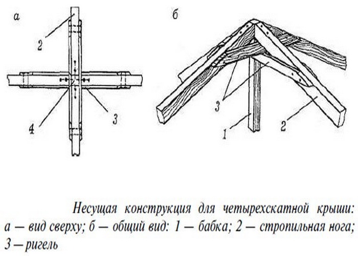Четырехскатная крыша для беседки своими руками: обзор конструкций, чертежи + пошаговое фото