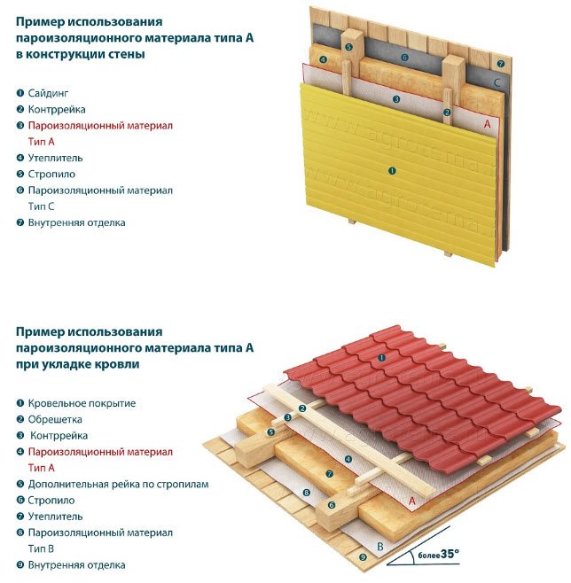 Для чего и как делается пароизоляция стен деревянных домов