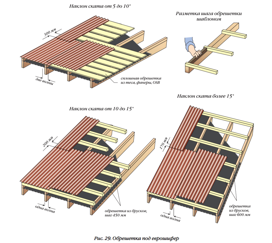 Керамопласт: что это такое и как его монтировать? строительство и ремонт крыши