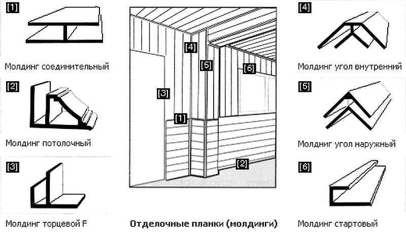Отделка ванной вагонкой: пошаговая инструкция с фото и видео | 5domov.ru - статьи о строительстве, ремонте, отделке домов и квартир