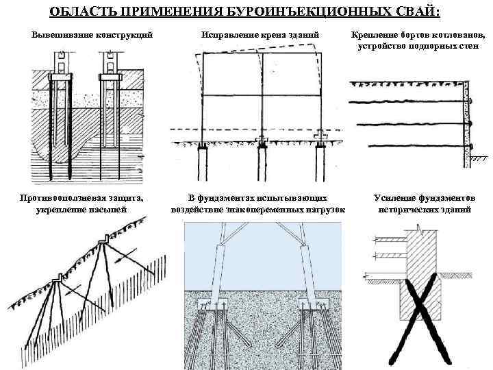 Буронабивные сваи: технология устройства фундамента с ростверком своими руками