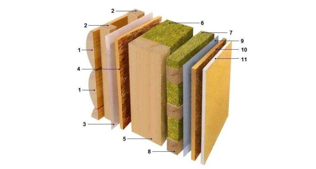 Схема утепления каркасного дома минеральной ватой внутри и снаружи
