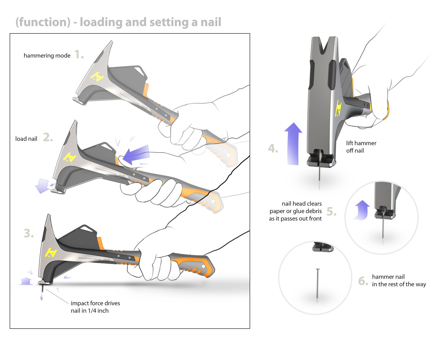 Молоток автоматический для гвоздей. Hammer with collated Nail Dispenser. Молоток с автоподачей гвоздей. Автоматический молоток для забивания гвоздей. Ручной молоток с автоматической подачей.