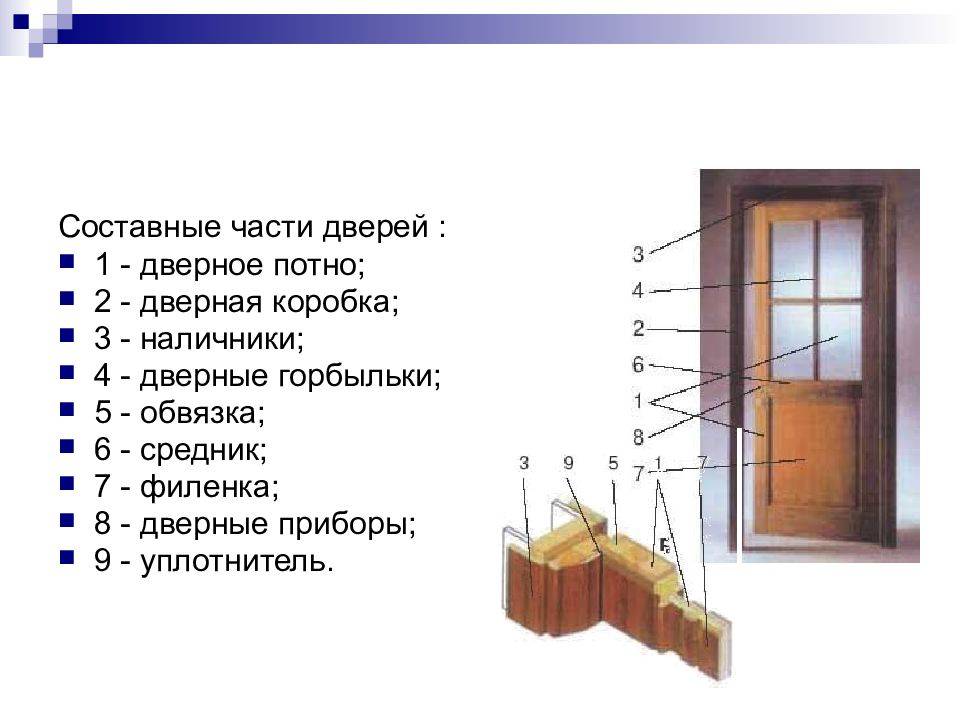 ᐉ как из двухстворчатой двери сделать одностворчатую - sksmaster.ru