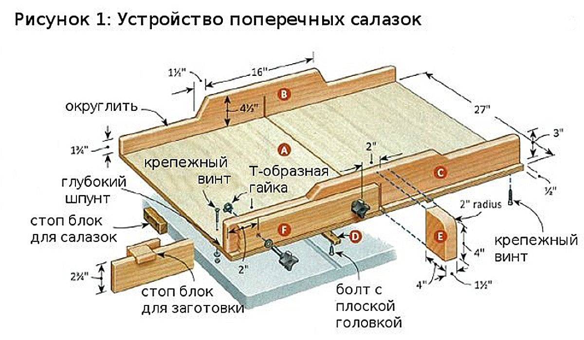 Как сделать стол для циркулярной пилы: пошаговая инструкция