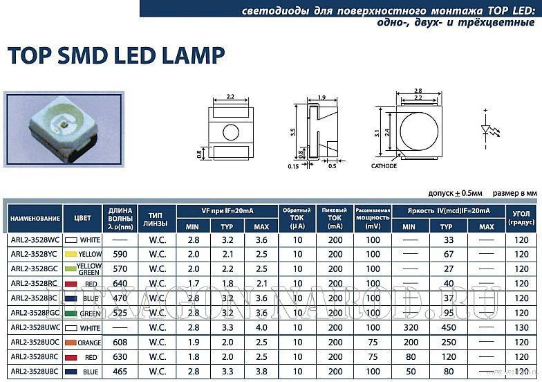 Светодиоды smd 3528 и их характеристики