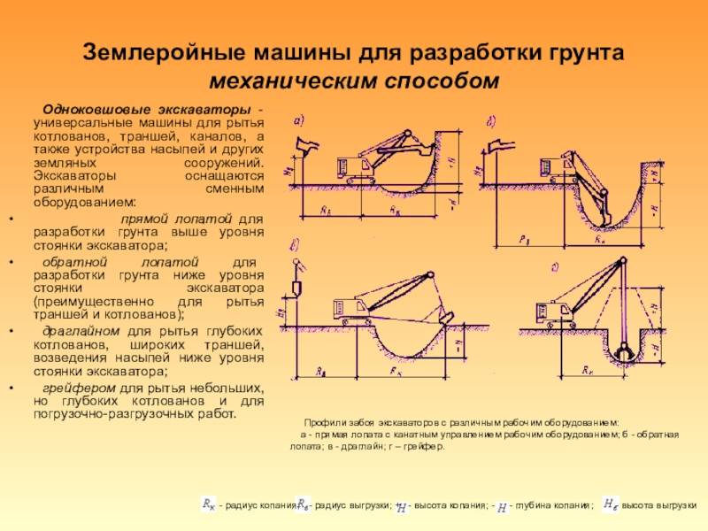 Котлованный грунт: что это такое, правила вывоза после разработки, цена .