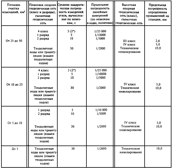 Погрешность площади здания в техническом плане