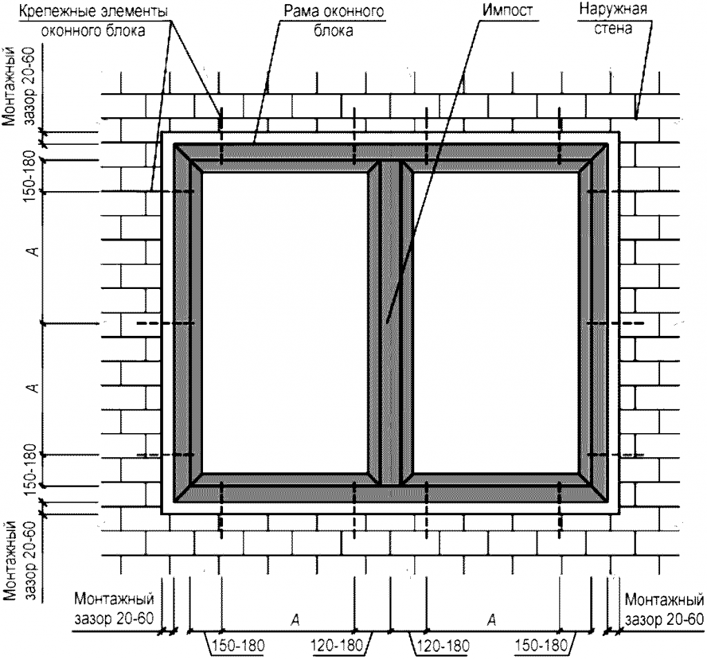 Оконный проем. Установка пластиковых окон чертеж. Монтаж окна ПВХ чертеж. Схема крепления оконного блока ПВХ. Монтаж окон ПВХ монтажная схема.