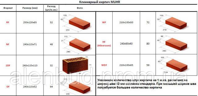 Клинкерный кирпич.виды и применение.плюсы и минусы.особенности